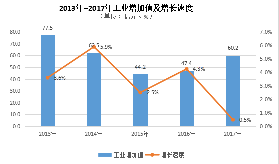 玉门市人口_玉门市第七次全国人口普查公报 常住男性73417人 女性64319人