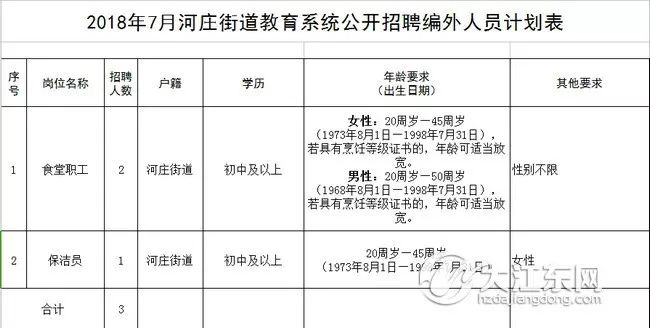 河庄招聘_2020年河庄街道公开招聘编外人员公告(4)