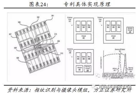 指紋識別新的投資機會：光學、超聲波 科技 第25張