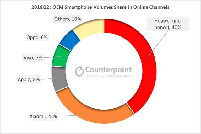 Counterpoint銷量數據顯示：vivo X21超越iphone成 科技 第5張