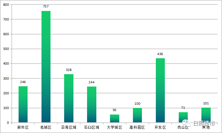 日照岚山区预计2021年gdp_继 岚山区 之后,日照又一县有望 设区 ,GDP高达410.27亿元