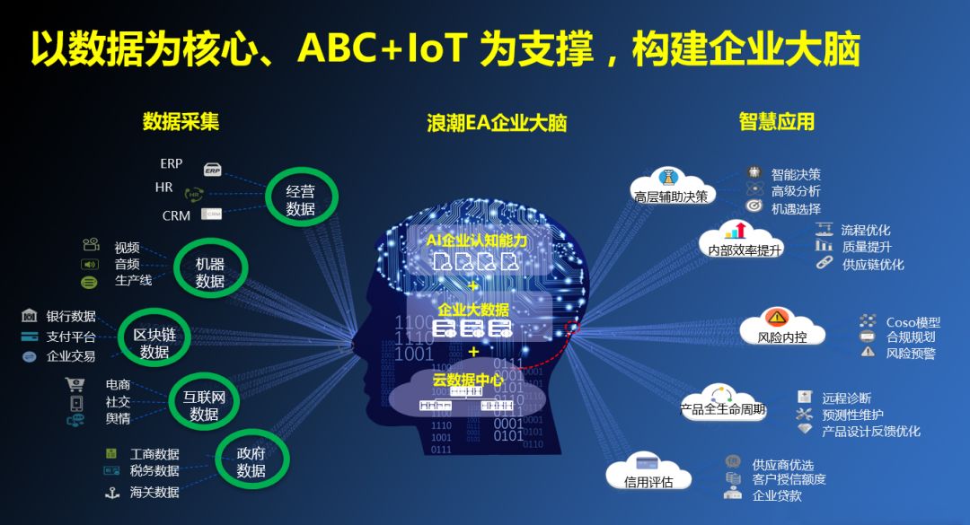 聚数融智打造"最强大脑 浪潮云erp推动国资监管信息化落地