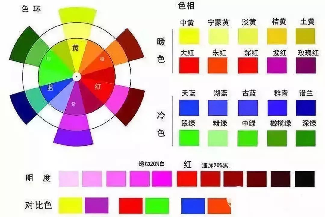 礼仪| 服饰颜色搭配礼仪