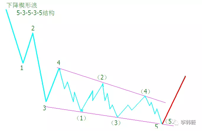 下降楔形浪5-3-5-3-5结构