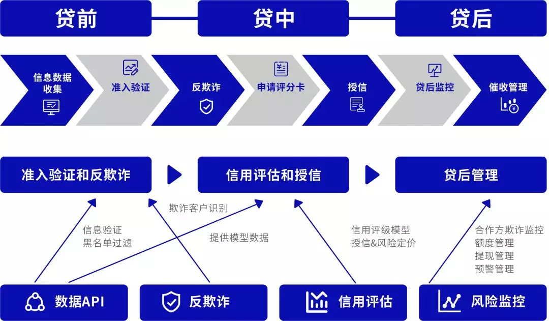 工行青海分行强化数字应用提升手机银行线上风控水平(图1)