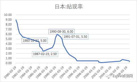 广场协议之前日本gdp_日本广场协议图片(2)