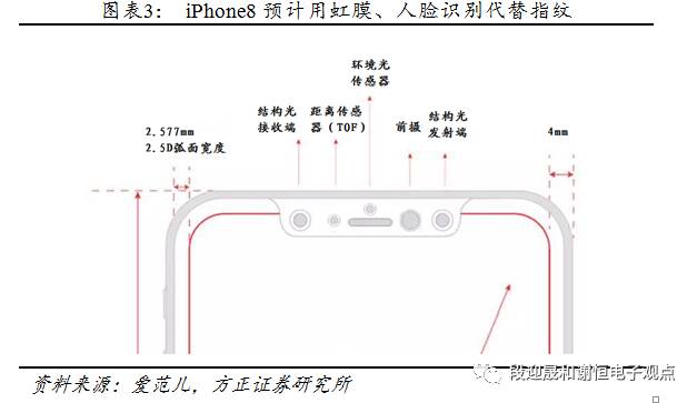 指紋識別新的投資機會：光學、超聲波 科技 第4張