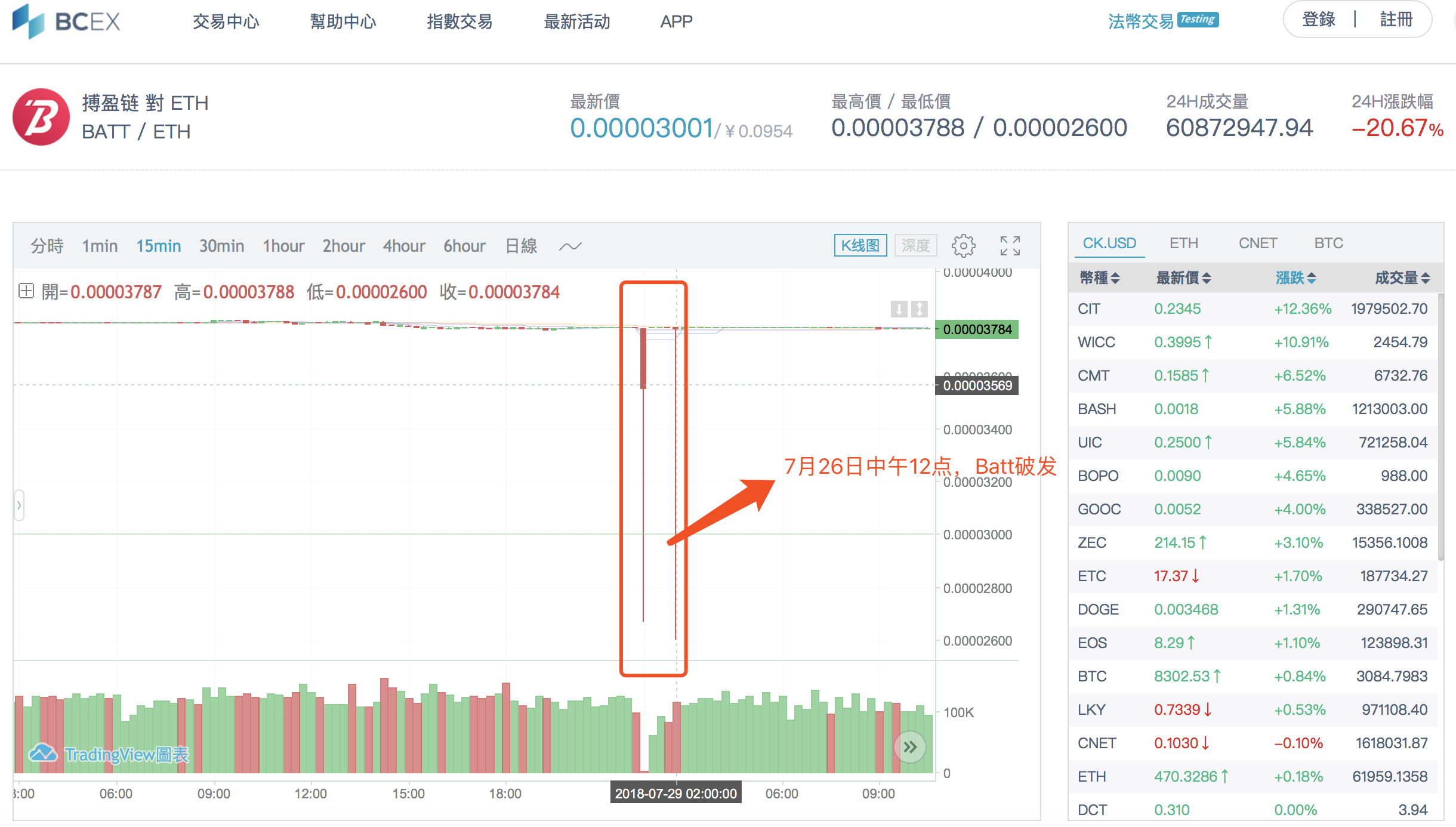 挂羊头卖狗肉 猜成语_挂羊头卖狗肉(2)