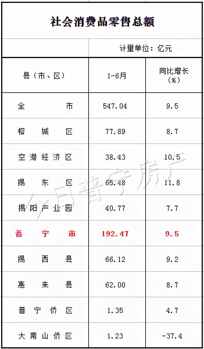 揭阳各区gdp_广东揭阳gdp