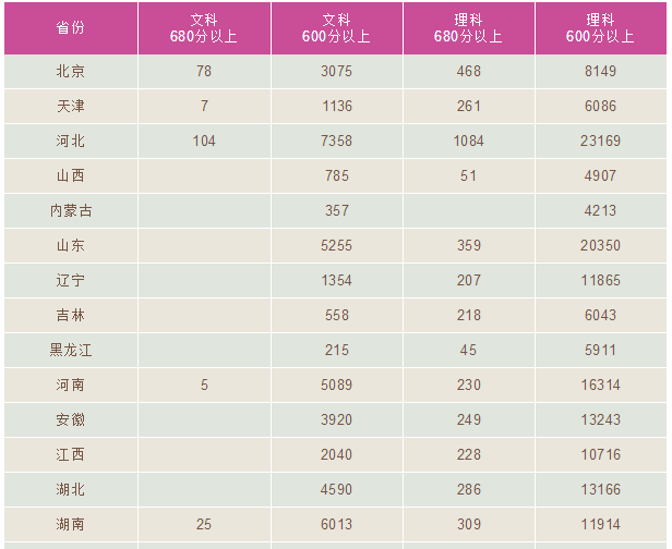 人口素质排名_人口十强城市 新格局 成都首破2000万,西安郑州晋级(2)