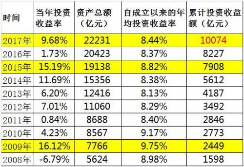 大丰人口有多少_大丰市人民法院公布的黑名单上的人有哪些人员(2)