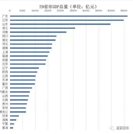 辽宁gdp增长率(3)