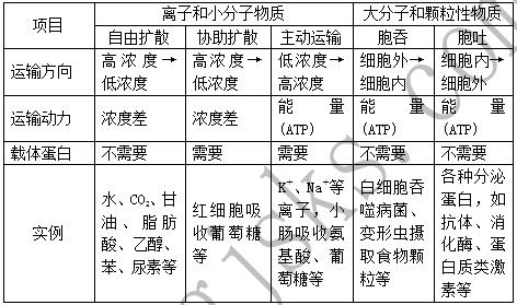 生物教师招聘试题_内蒙古教师招聘考试 生物 模拟卷(3)