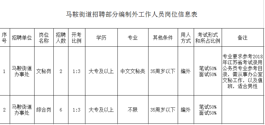 马鞍招聘信息_关注最新安徽省编制招聘信息人才引进28人(2)