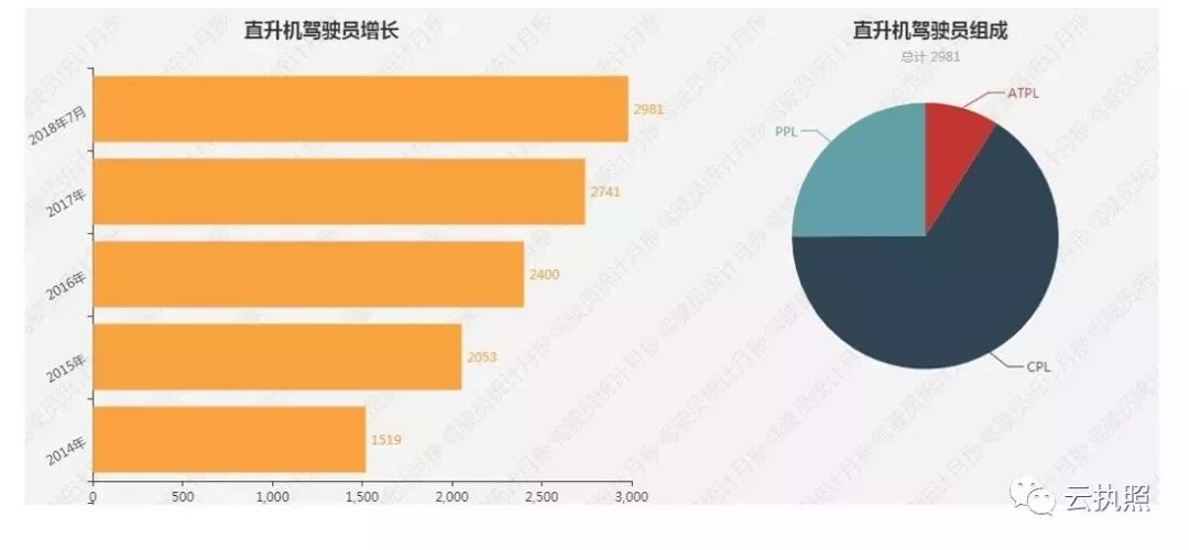 人口构成图_平面构成点(2)