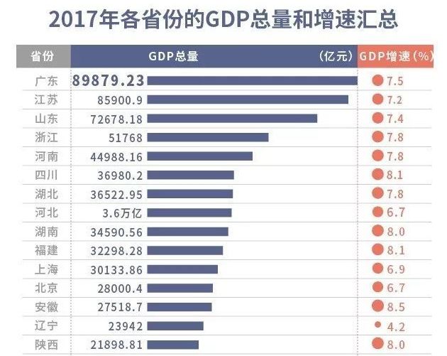 江苏2021上半年gdp(3)