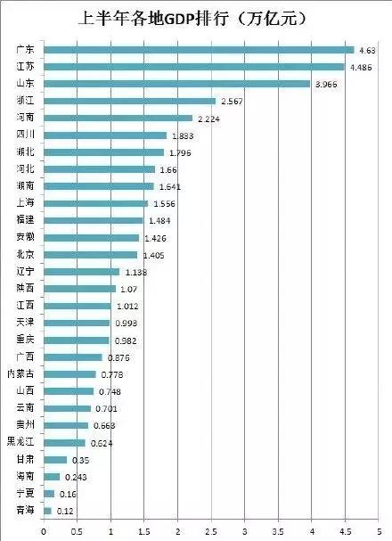 惠州人口经济总量_惠州人口排行榜(3)