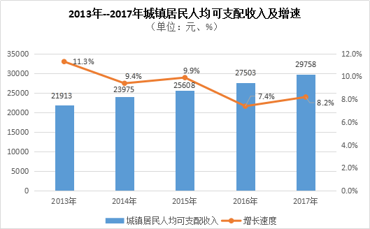 玉门市人口_玉门市第七次全国人口普查公报 常住男性73417人 女性64319人