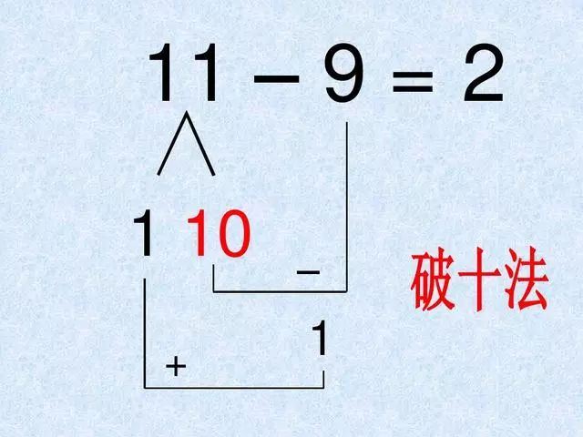 10-9=1,再用1 5=6,所以15-9=6; 法2:9可以分成5和4,15