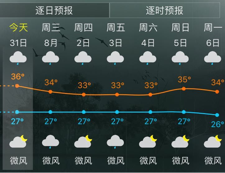 未来几天福清天气将是