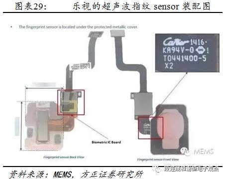 指紋識別新的投資機會：光學、超聲波 科技 第30張