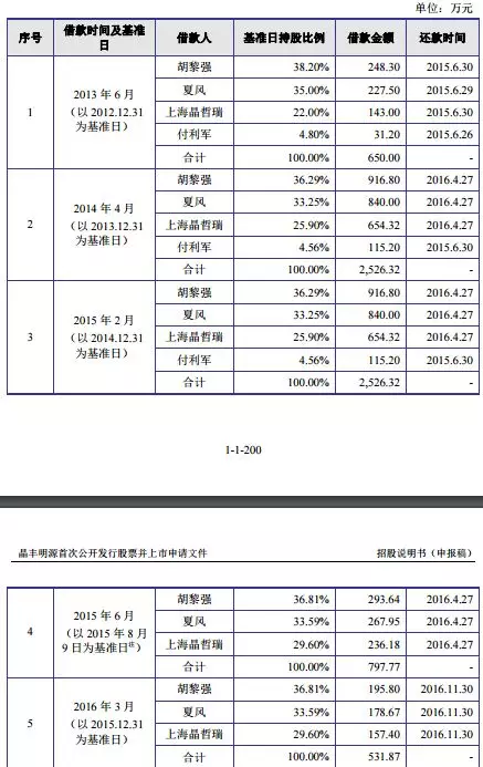 基准人口比例_黄金比例(3)