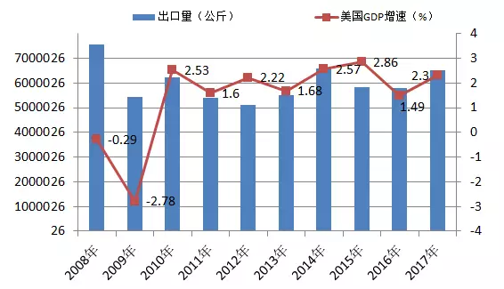 出口与gdp_经济环境平稳时应加快改革(2)