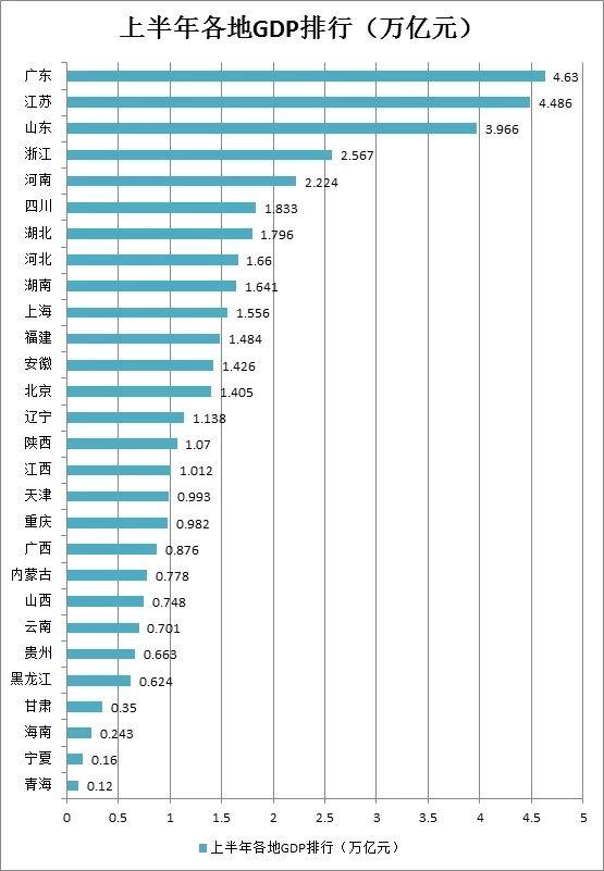 江山市gdp_陆铭 统一 效率 平衡,打破大国发展的 不可能三角