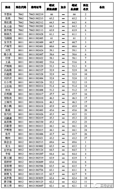 郑州航空港区户籍人口_郑州航空港区法院