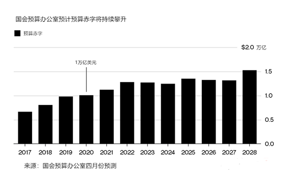 gdp从哪一年正式启用_华泰宏观李超 经济普查对经济的正向提振不可忽视(2)