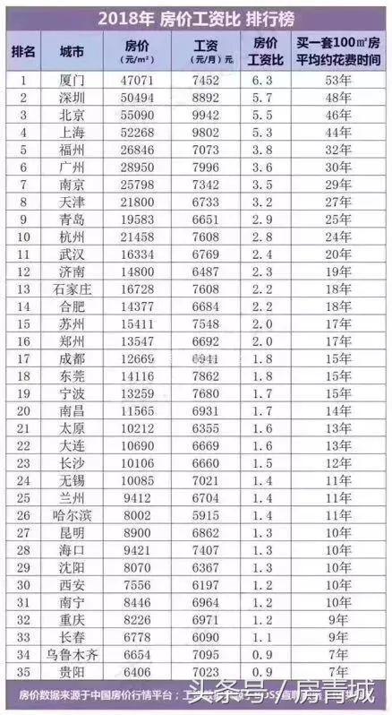 我国进入高收入国家行列 人口_人口老龄化图片(2)