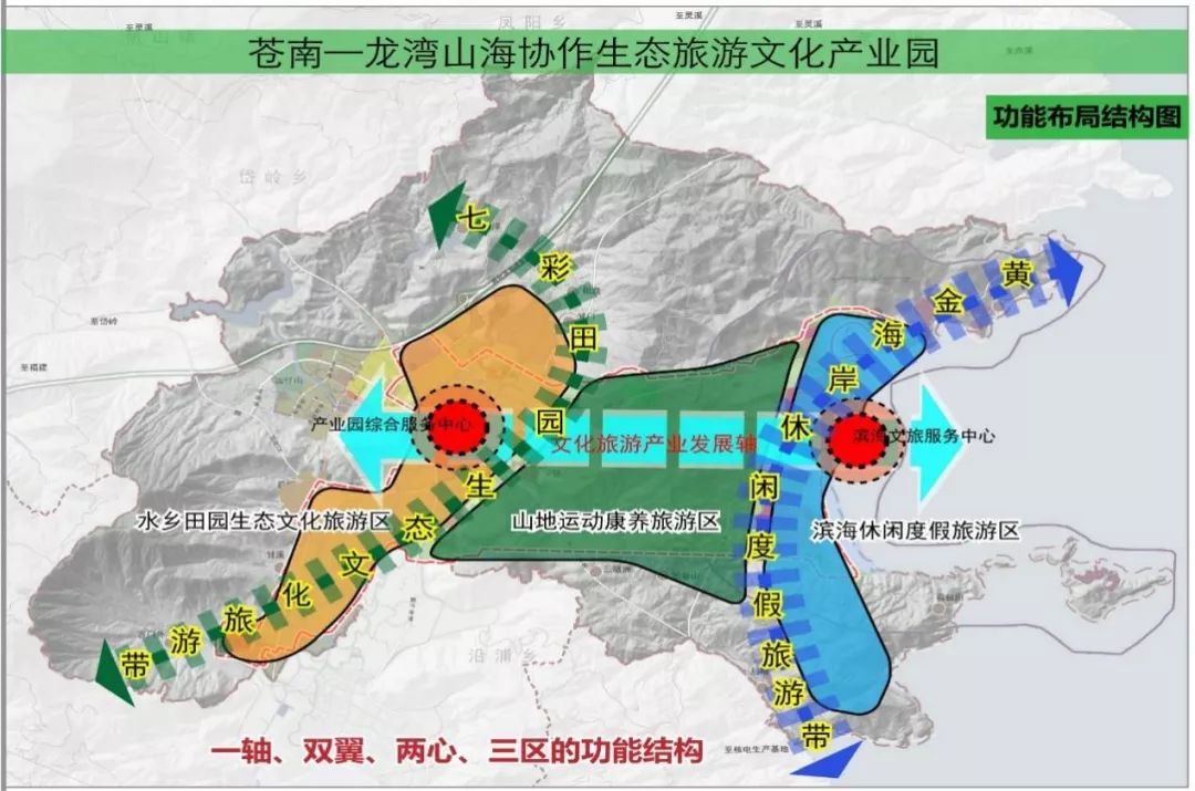 和温州市龙湾区合作共建,位于苍南县马站镇,规划形成