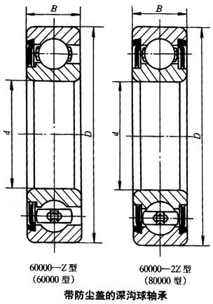 带防尘盖的深沟球轴承型号参数对照表