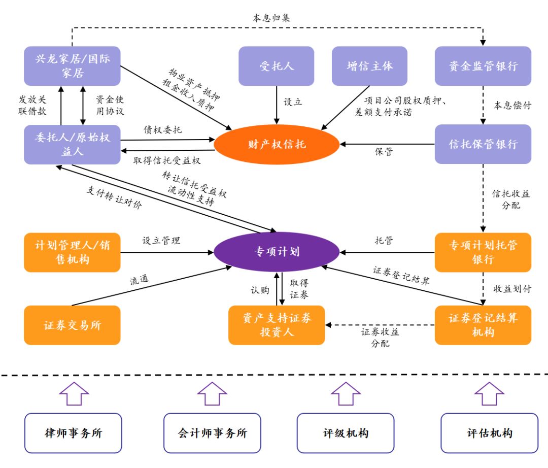 人口结构简述_简述旅行社的组织结构(3)