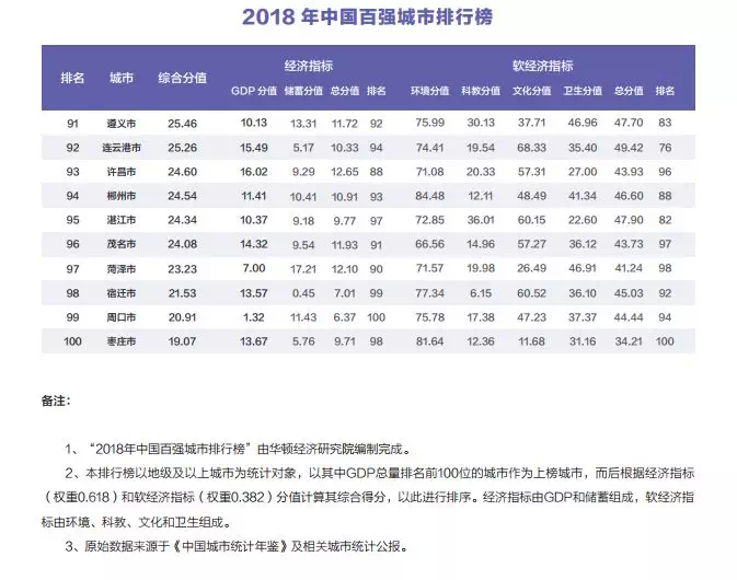 安徽省地级市按经济总量排序_安徽省地图(3)