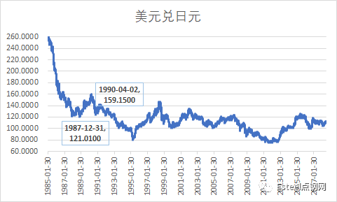 90年东京gdp_2014年东京gdp是多少(2)