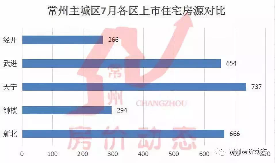 221年常州城区GDP_常州人眼中,江苏未来5年发展潜力最大的三座城市(3)