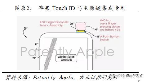 指紋識別新的投資機會：光學、超聲波 科技 第3張