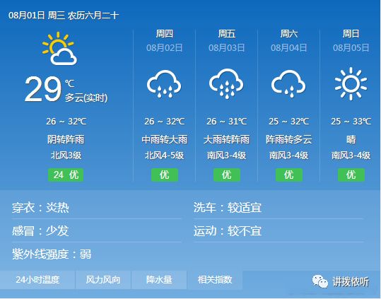 舟山天气预报 据舟山气象微博: 预计今天半夜到明天阴有中雨,明天下
