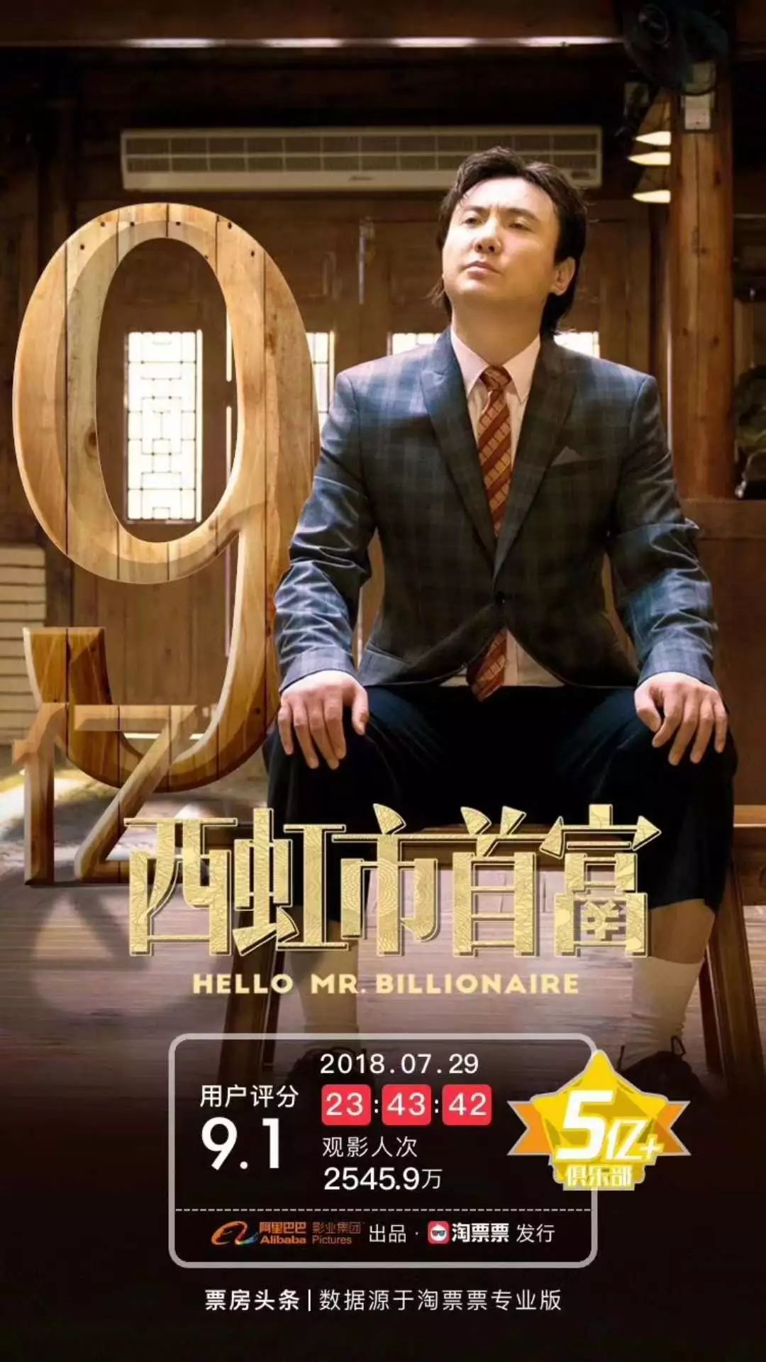 谁才是首富？上海最新富豪榜前十出炉，40岁身价2041.8亿 - 知乎