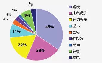 旧中国地主站人口比例_上海地铁与人口分布图(3)