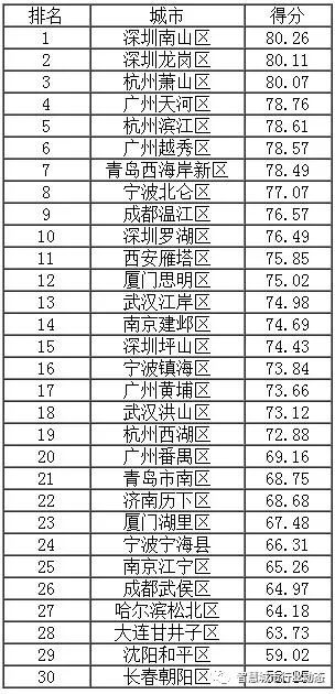 数字经济总量评估分析_安全评估分析工具