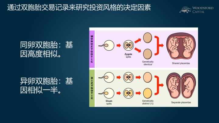 价值投资者是天生的么【股票】