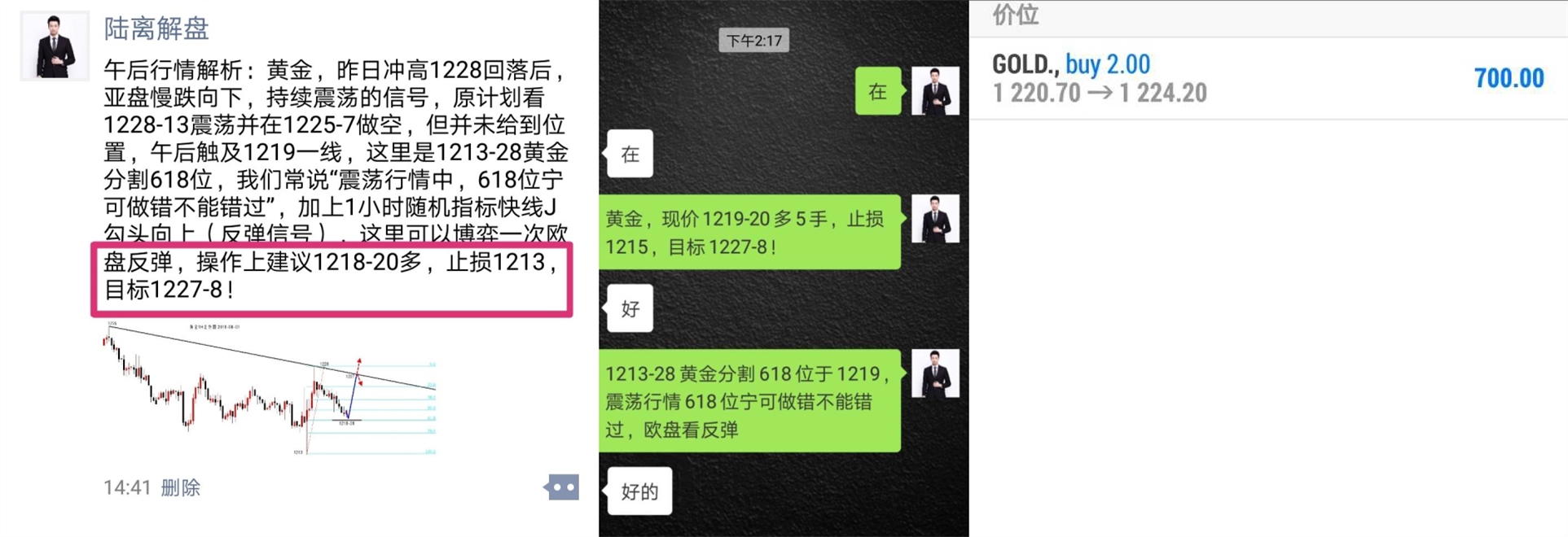 陆离解盘：黄金美盘连阴下跌，尾盘恐还有一跌，重点关注1213-11！ ..._图1-1