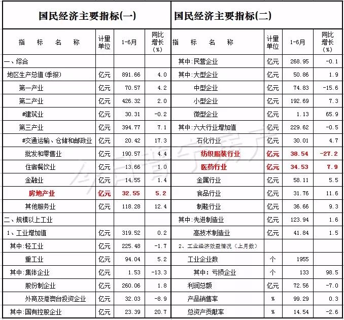 普宁各县gdp排名_2017年揭阳各县 市 区 GDP排行榜