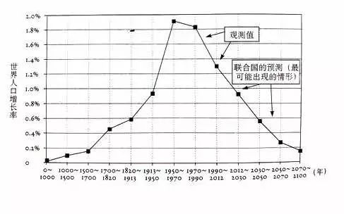 21世纪是人口老龄化的时代_2017中国将面临的九大变局 事关每个人(2)