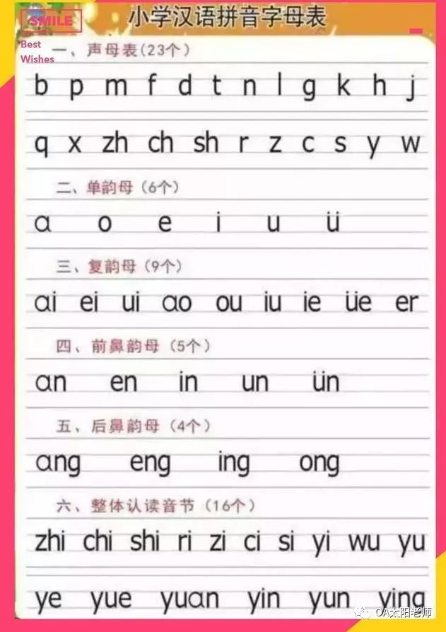 【小学语文暑假驿站】汉语拼音的拼读及书写规则