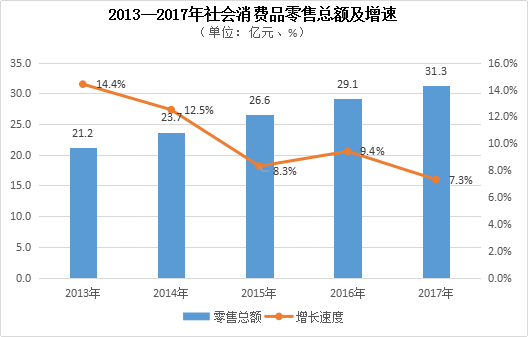 玉门GDP_中国gdp增长图