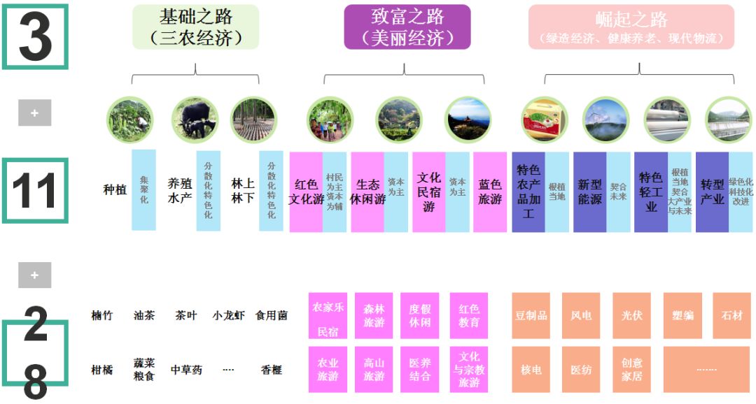2020年咸宁gdp_咸宁2030年城区规划图