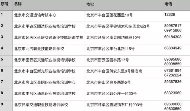 网约车资格证考试题库